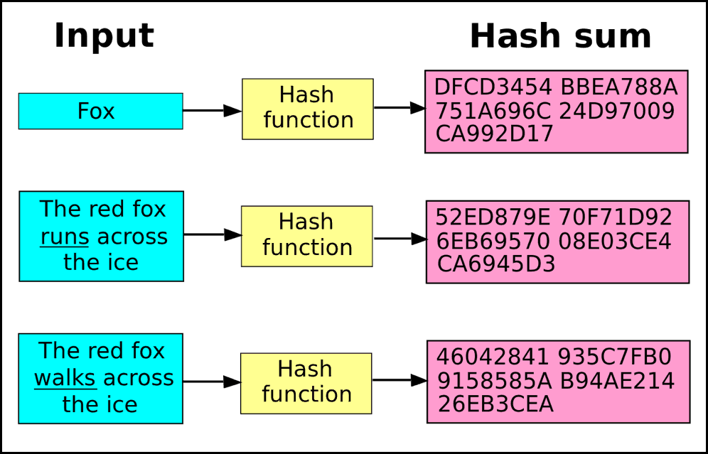 hash function in blockchain