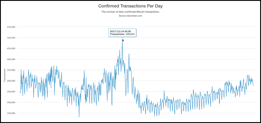 Here Is How You Can Accelerate Stuck Bitcoin Transactions