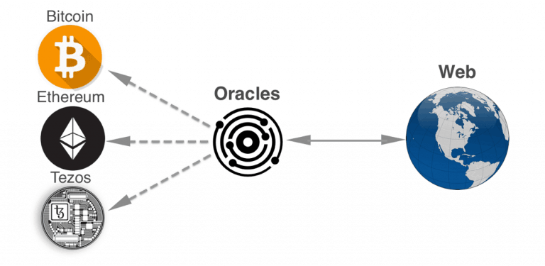 What Are Blockchain Oracles?