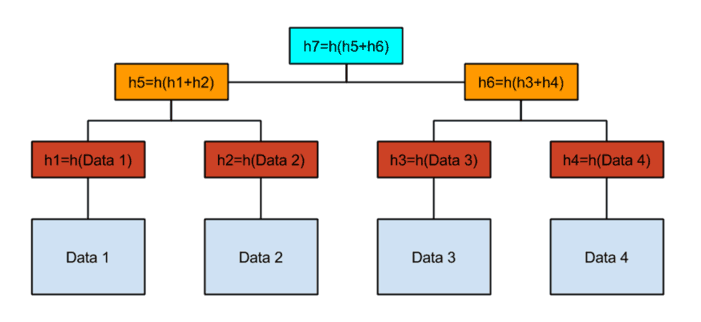 Bitcoin’s Merkelized Abstract Syntax Tree (MAST) Explained!!