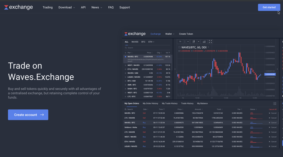 the best decentralized crypto exchange