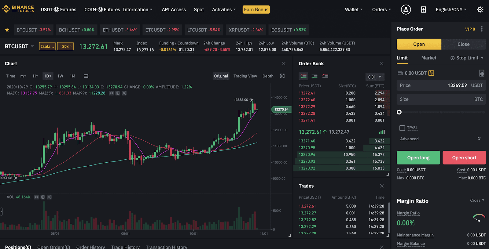 binance futures adjusted leverage on open position