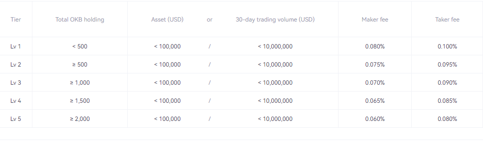 okex trading fees