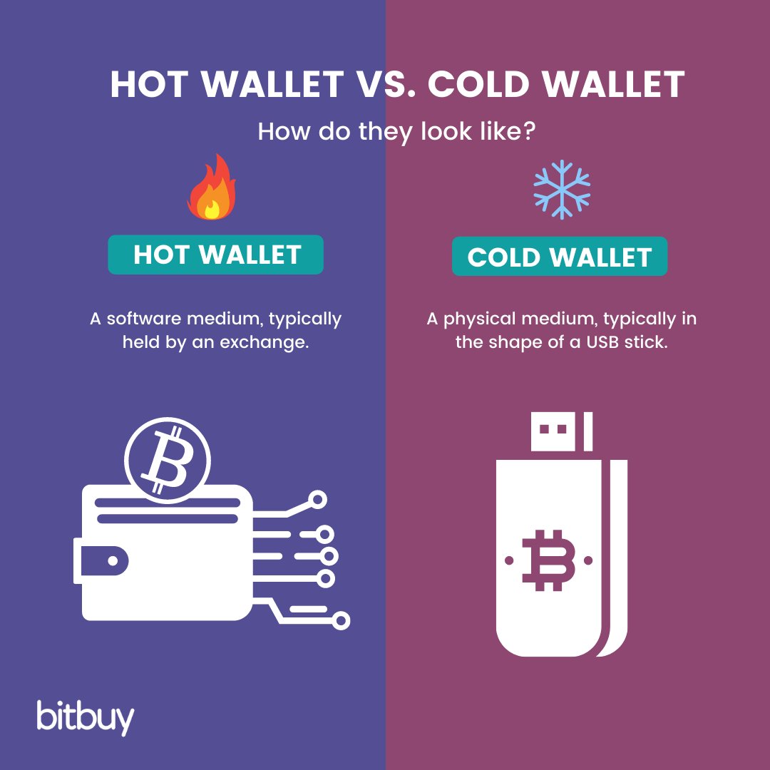hot and cold wallets crypto