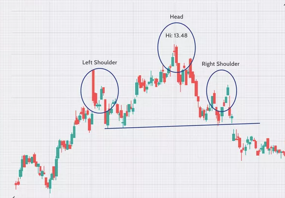 Head and Shoulders Crypto Pattern