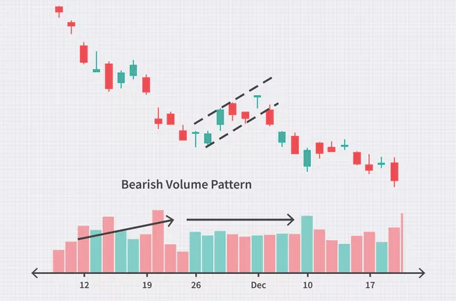 bearish volume pattern