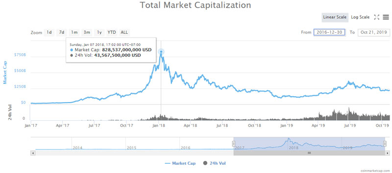 CoinMarketCap market capitalization