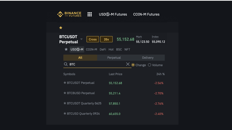 Binance types of Futures contracts