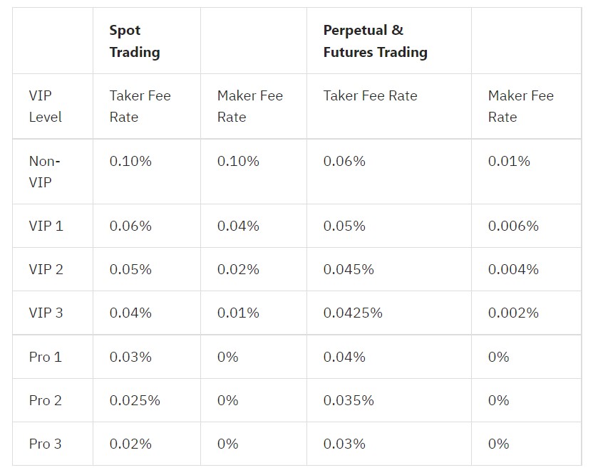 bybit futures trading fee