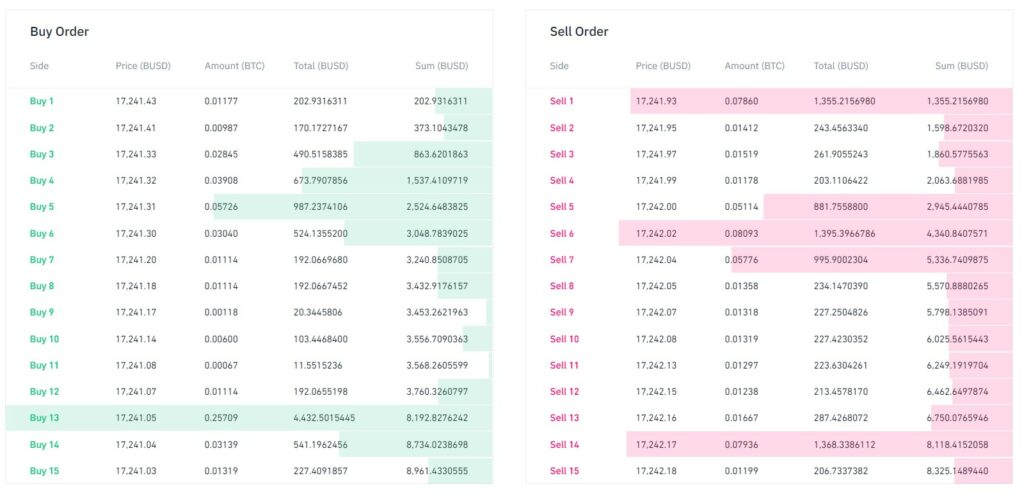 Order Spread Chart What Is Spread In Crypto Trading?