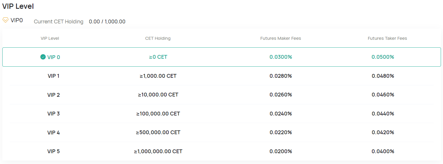 coinex futures trading fee