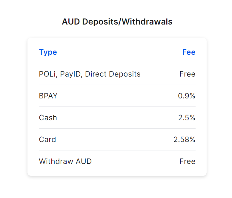 coinspot deposit withdrawal fees