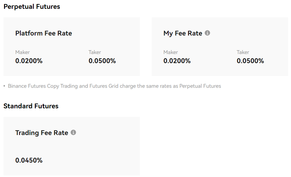 bingx futures trading fee