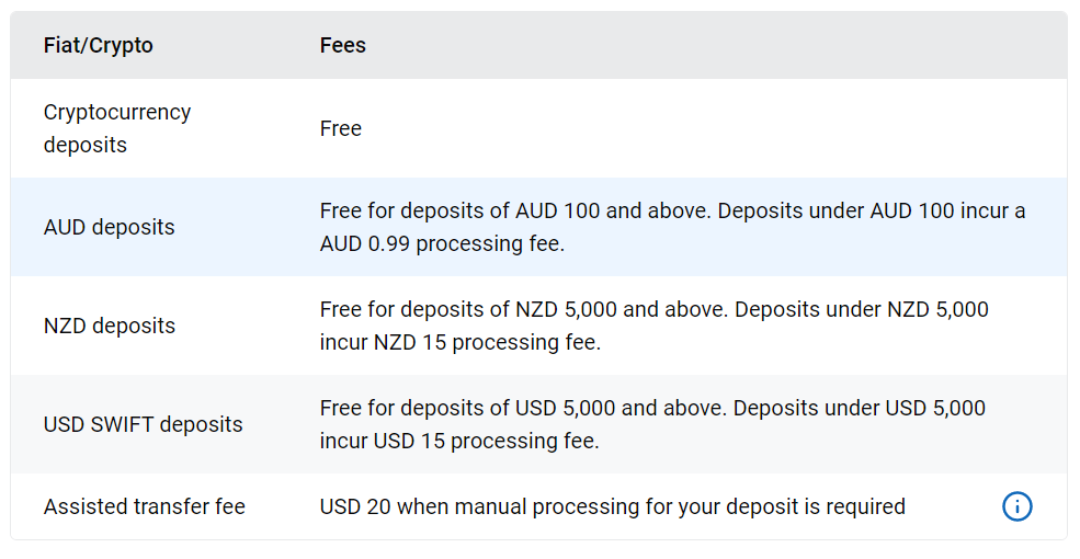 Independent Reserve deposit fees