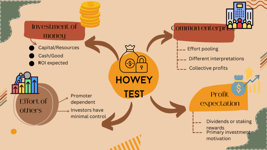 Howey Test