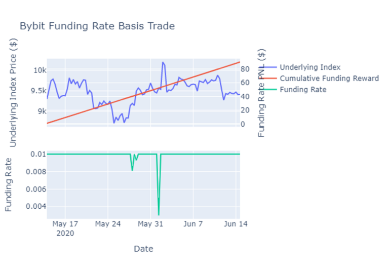 Basis Rate What is a Perpetual Swap?: Perpetual Future Contracts and Funding Rate